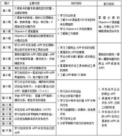 北京iOS App開發(fā)市場價格與軟件開發(fā)培訓(xùn)推薦